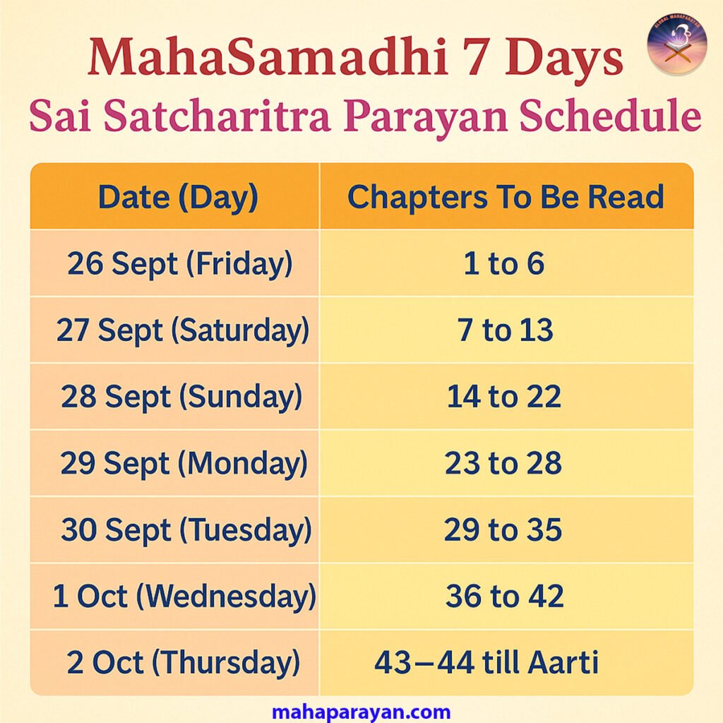 MahaSamadhi 7 Days Saptah Parayan Schedule